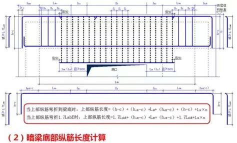 頂層鋼筋定義|建築夢想家: 鋼筋的搭接